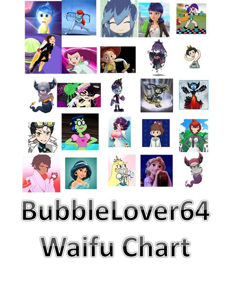 Favorites 161. . Waifu chart maker